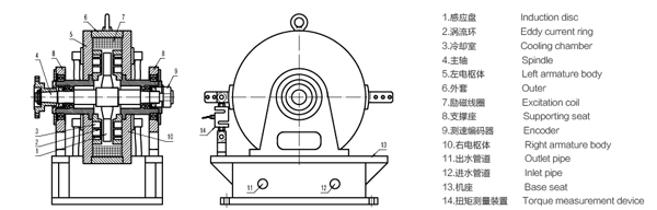 電渦流(liú)測功機(jī) 電渦流測功機